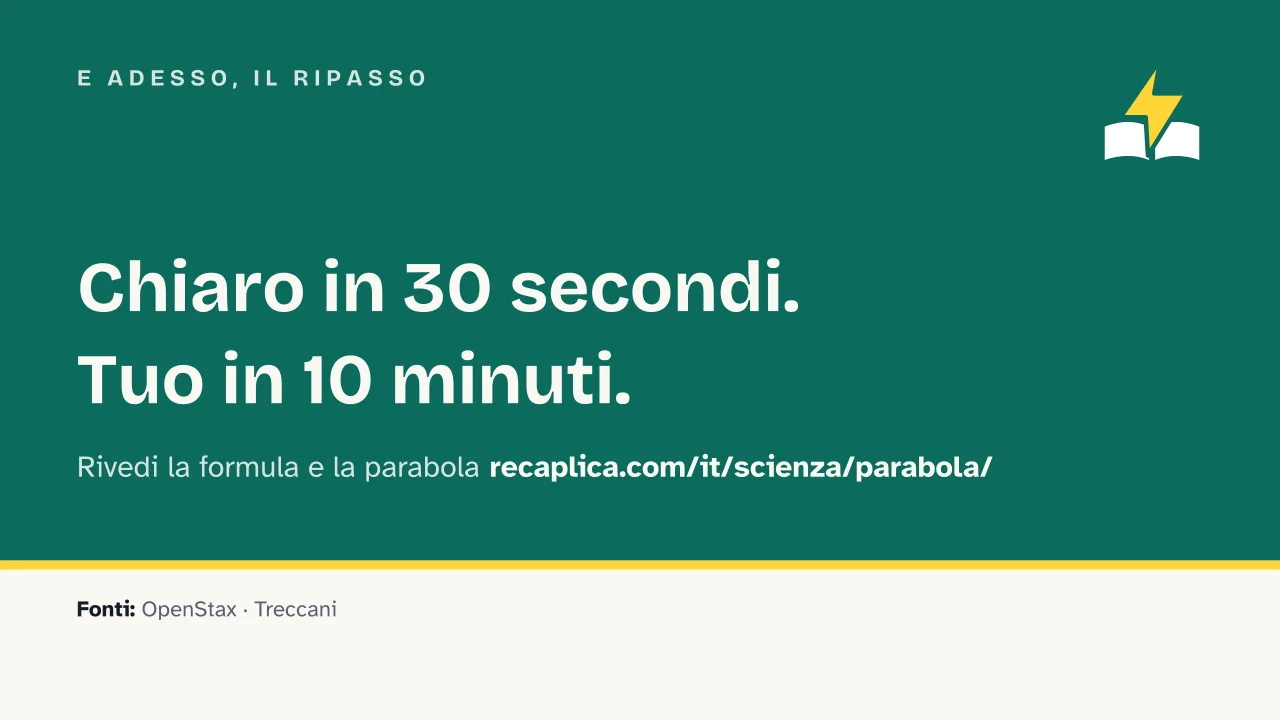 Slide 15 della presentazione su Parabola e equazioni di secondo grado: E adesso, il ripasso