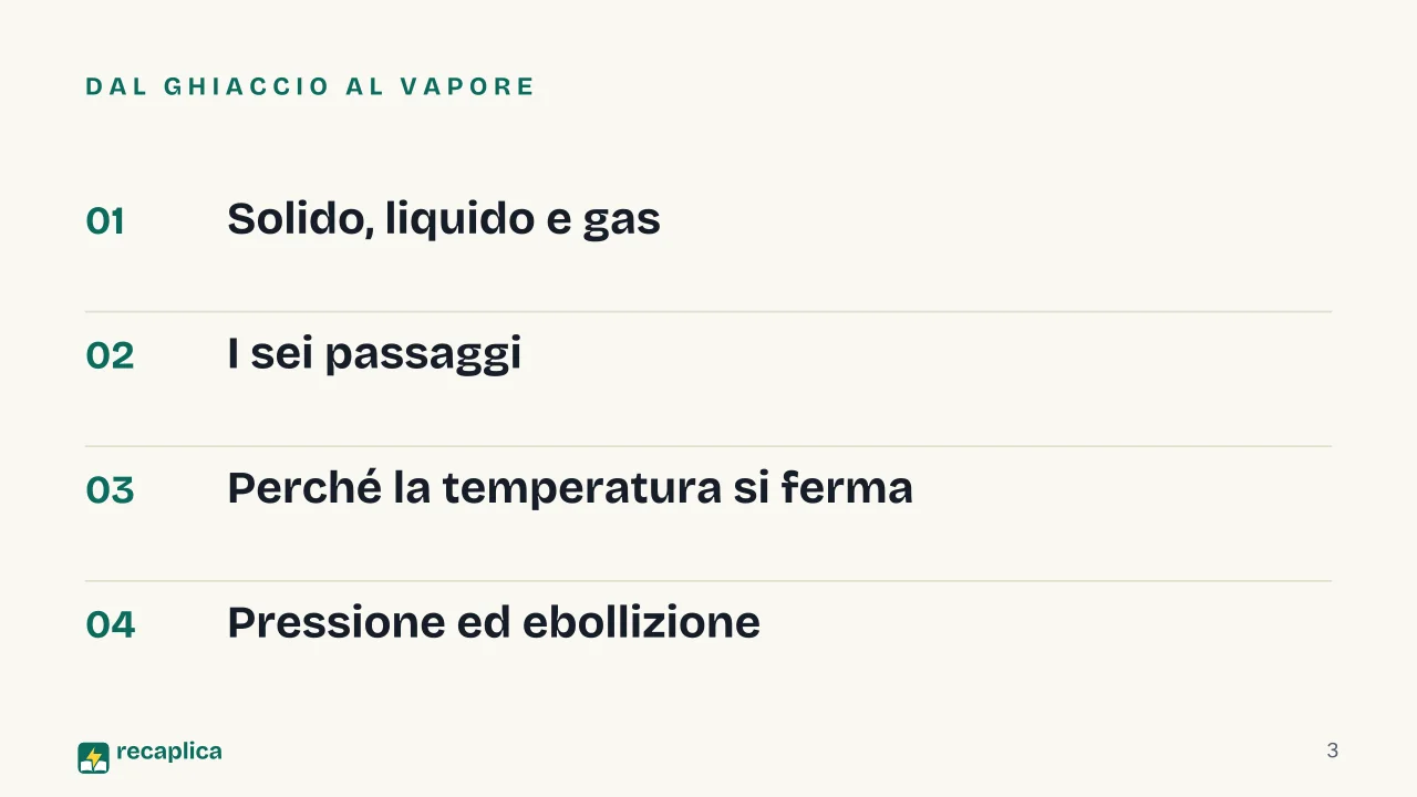 Slide 3 della presentazione su Passaggi di stato e stati della materia: Dal ghiaccio al vapore