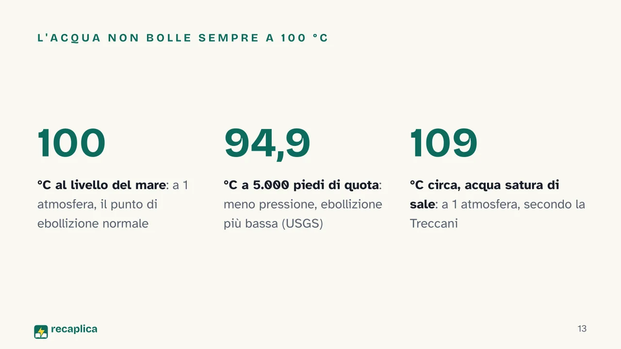 Slide 13 della presentazione su Passaggi di stato e stati della materia: L'acqua non bolle sempre a 100 °C