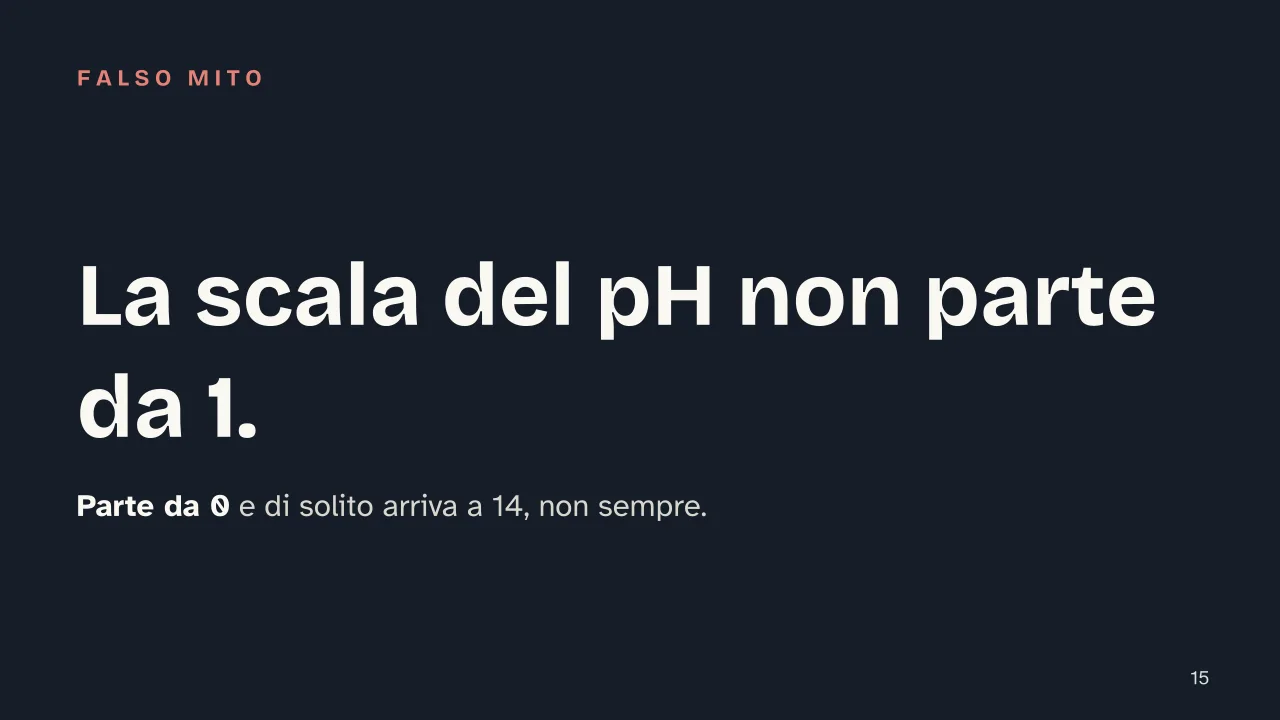 Slide 15 della presentazione su pH: La scala del pH non parte da 1.