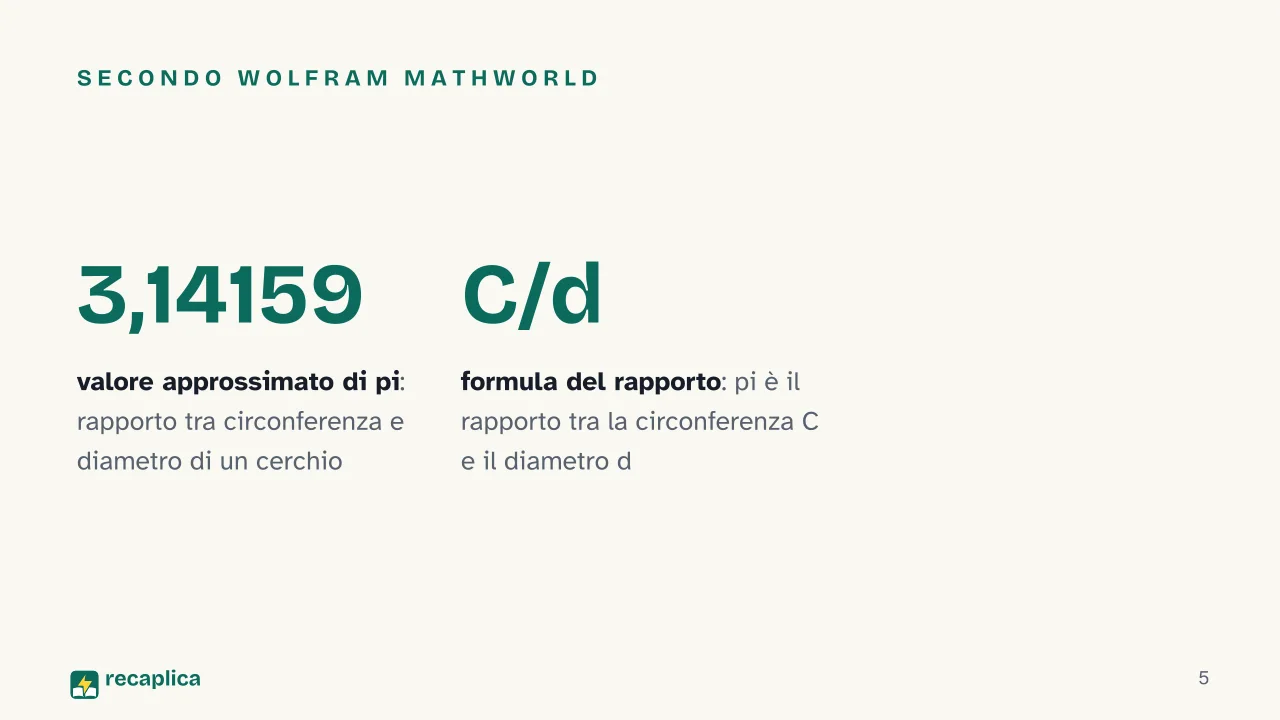 Slide 5 della presentazione su Pi greco: Secondo Wolfram MathWorld