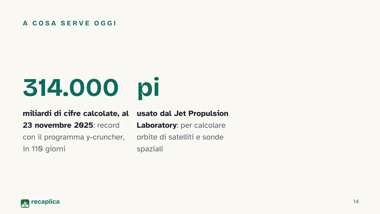 Slide 14 della presentazione su Pi greco: A cosa serve oggi