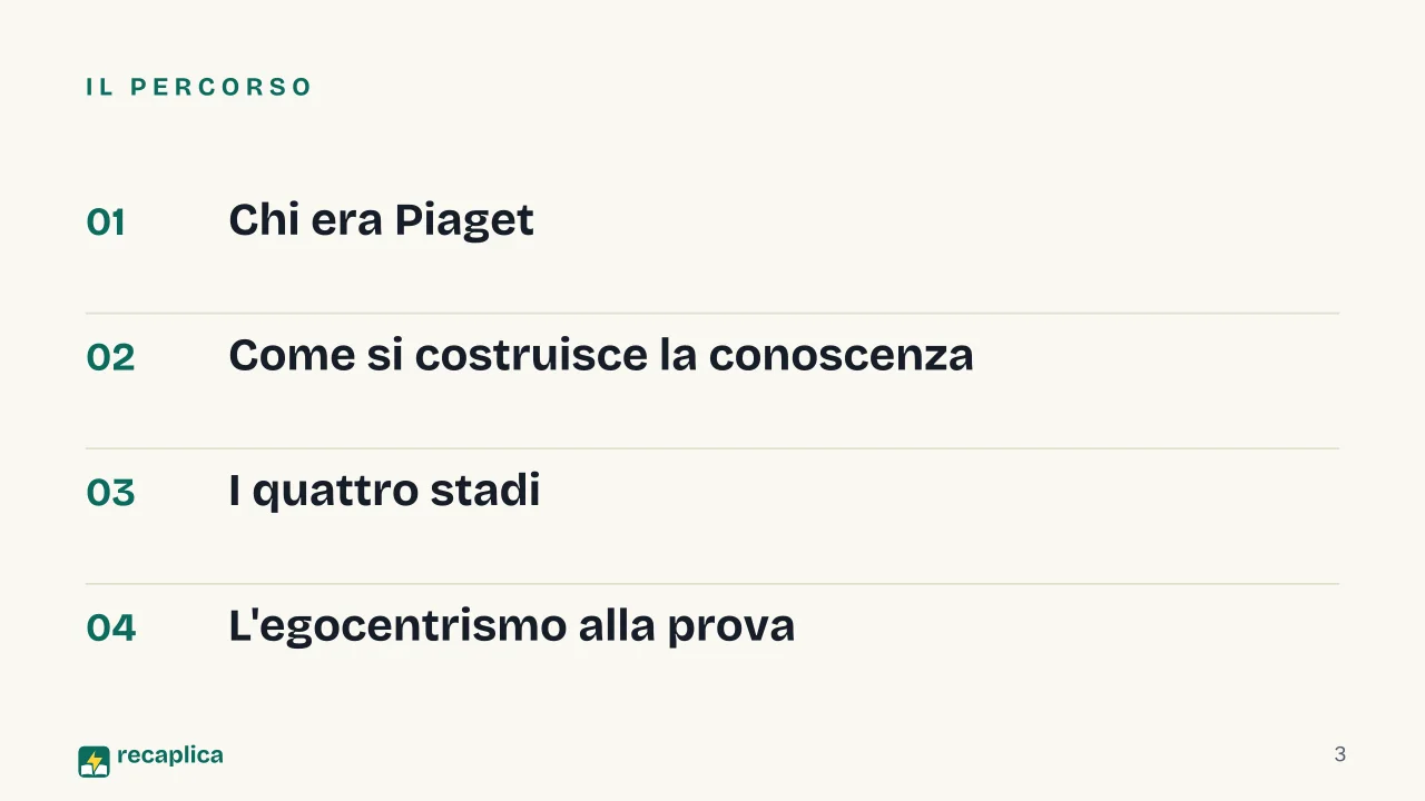 Slide 3 della presentazione su Jean Piaget: Il percorso