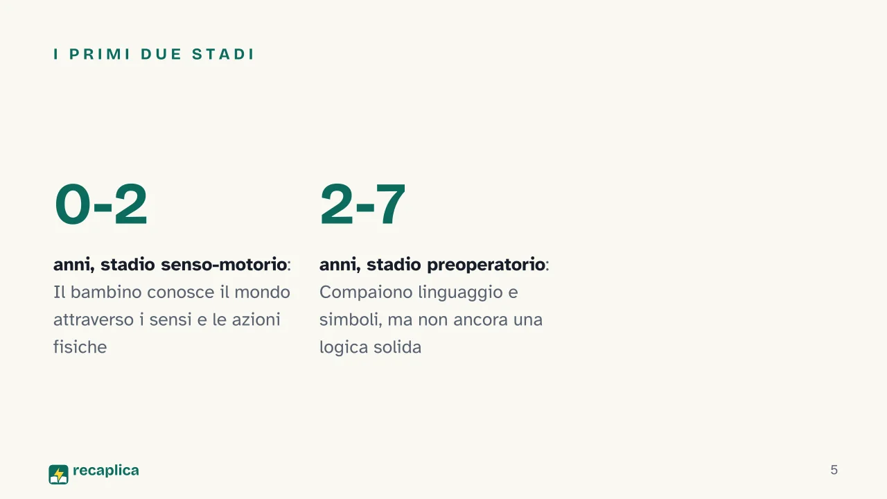 Slide 5 della presentazione su Jean Piaget: I primi due stadi