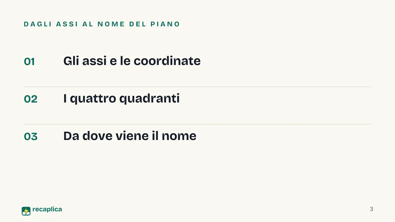 Slide 3 della presentazione su Piano cartesiano: Dagli assi al nome del piano