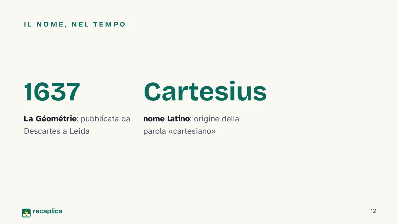 Slide 12 della presentazione su Piano cartesiano: Il nome, nel tempo