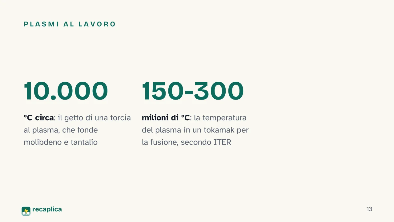 Slide 13 della presentazione su Plasma, il quarto stato della materia: Plasmi al lavoro