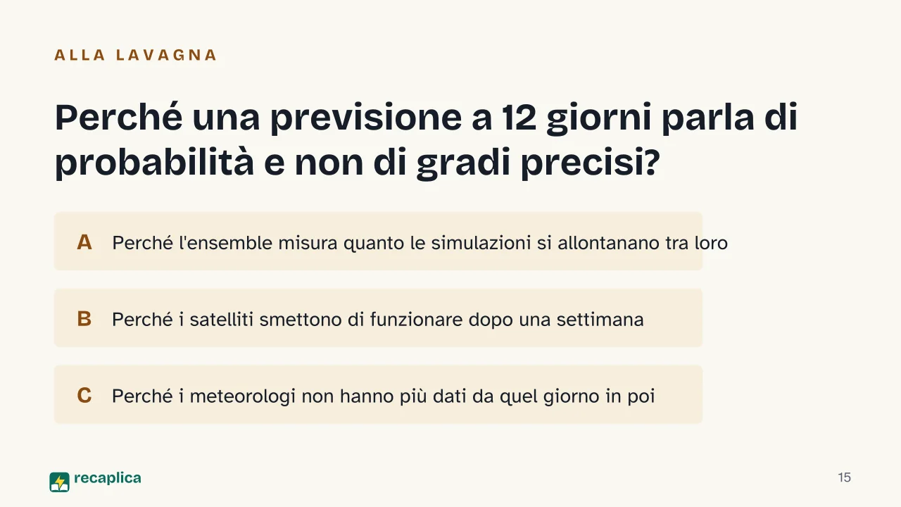 Slide 15 della presentazione su Previsioni del tempo, come funzionano tra dati, modelli e meteorologi: Perché una previsione a 12 giorni parla di probabilità e non di gradi precisi?