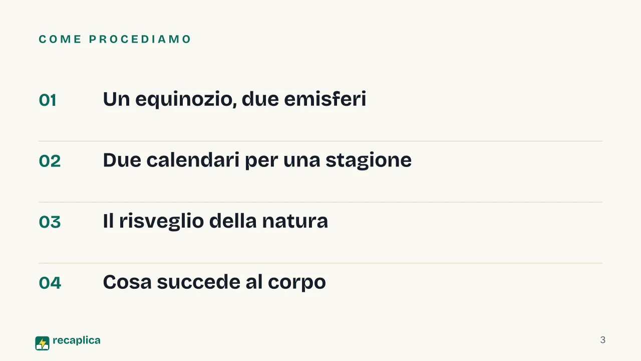 Slide 3 della presentazione su Primavera: Come procediamo