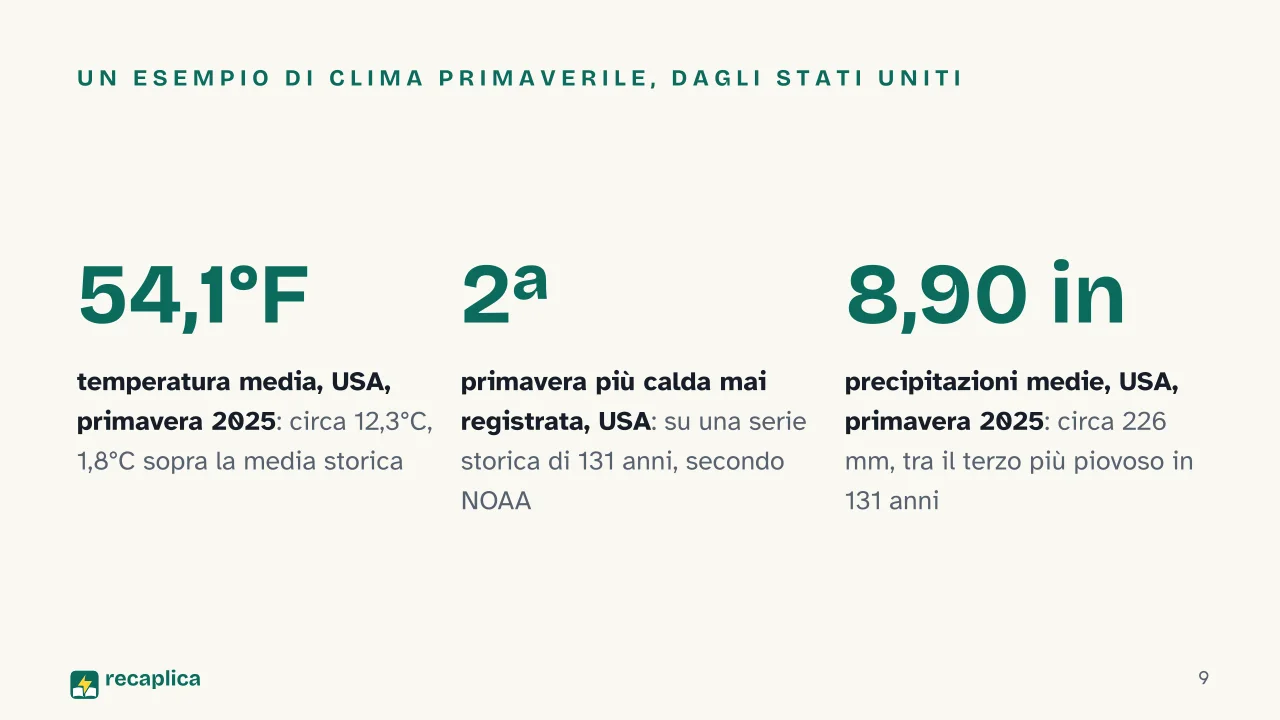 Slide 9 della presentazione su Primavera: Un esempio di clima primaverile, dagli Stati Uniti