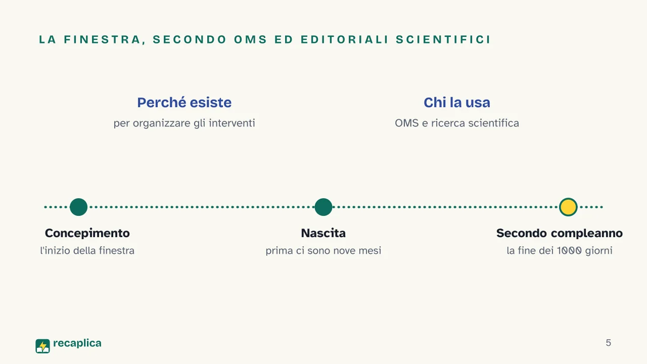 Slide 5 della presentazione su I primi 1000 giorni di vita: La finestra, secondo OMS ed editoriali scientifici