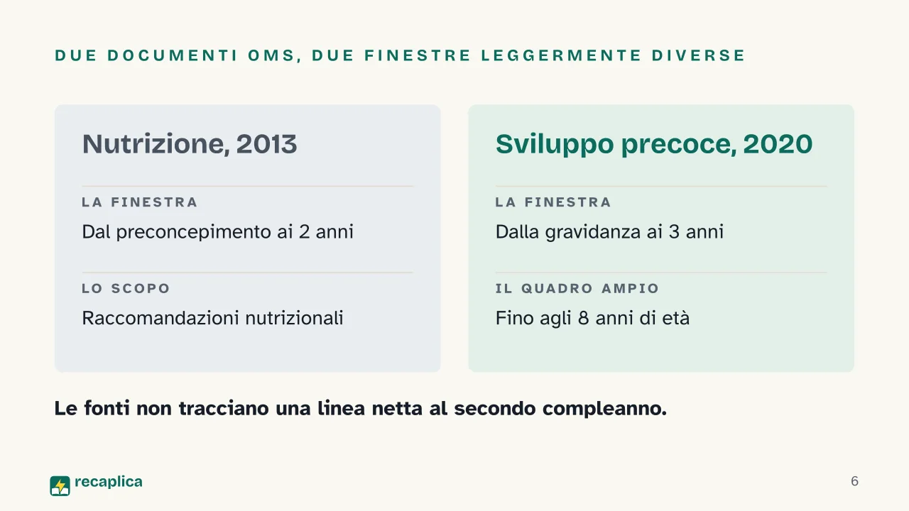 Slide 6 della presentazione su I primi 1000 giorni di vita: Due documenti OMS, due finestre leggermente diverse