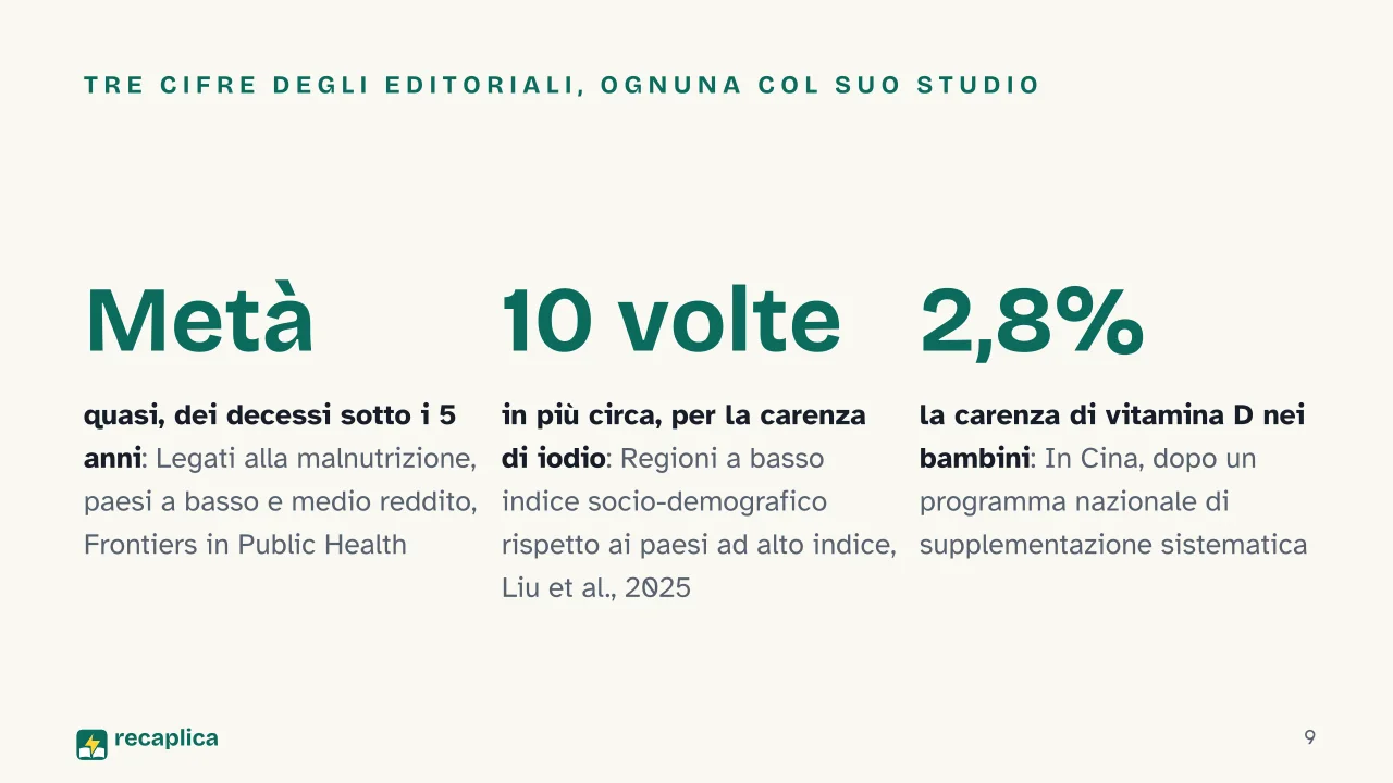Slide 9 della presentazione su I primi 1000 giorni di vita: Tre cifre degli editoriali, ognuna col suo studio