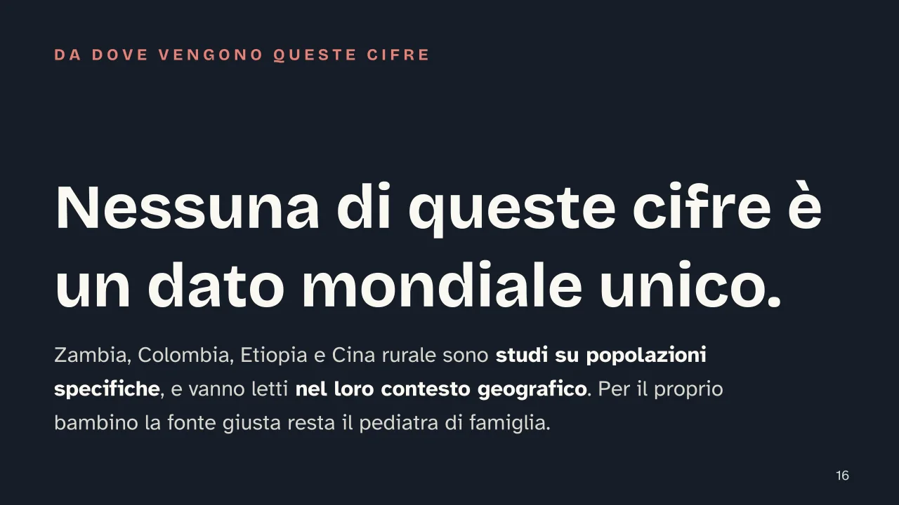 Slide 16 della presentazione su I primi 1000 giorni di vita: Nessuna di queste cifre è un dato mondiale unico.