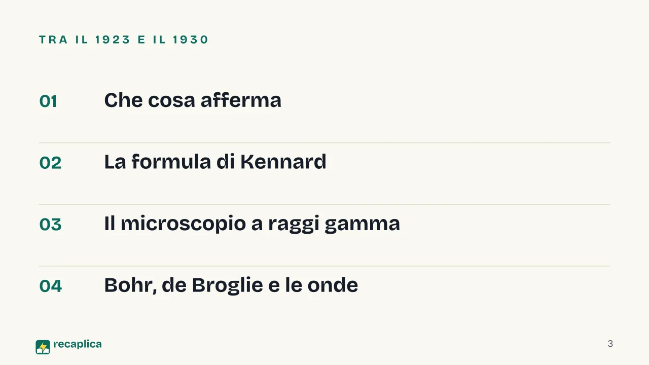Slide 3 della presentazione su Principio di indeterminazione di Heisenberg: Tra il 1923 e il 1930