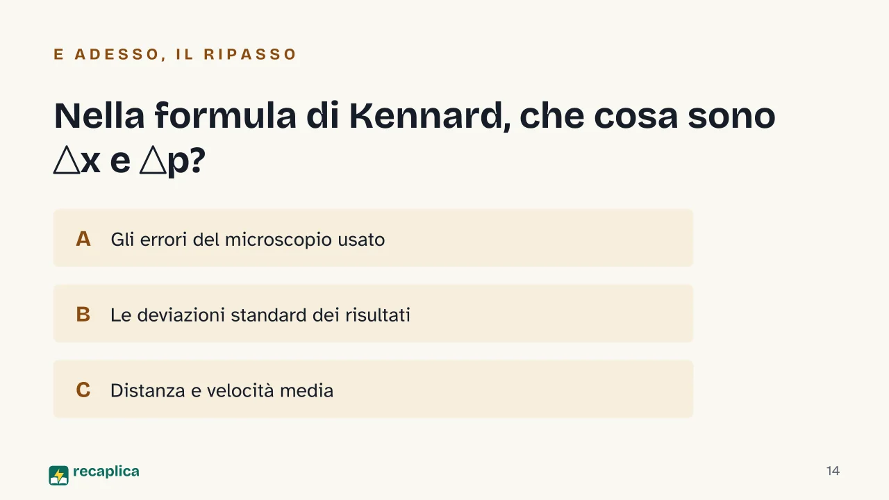 Slide 14 della presentazione su Principio di indeterminazione di Heisenberg: Nella formula di Kennard, che cosa sono Δx e Δp?