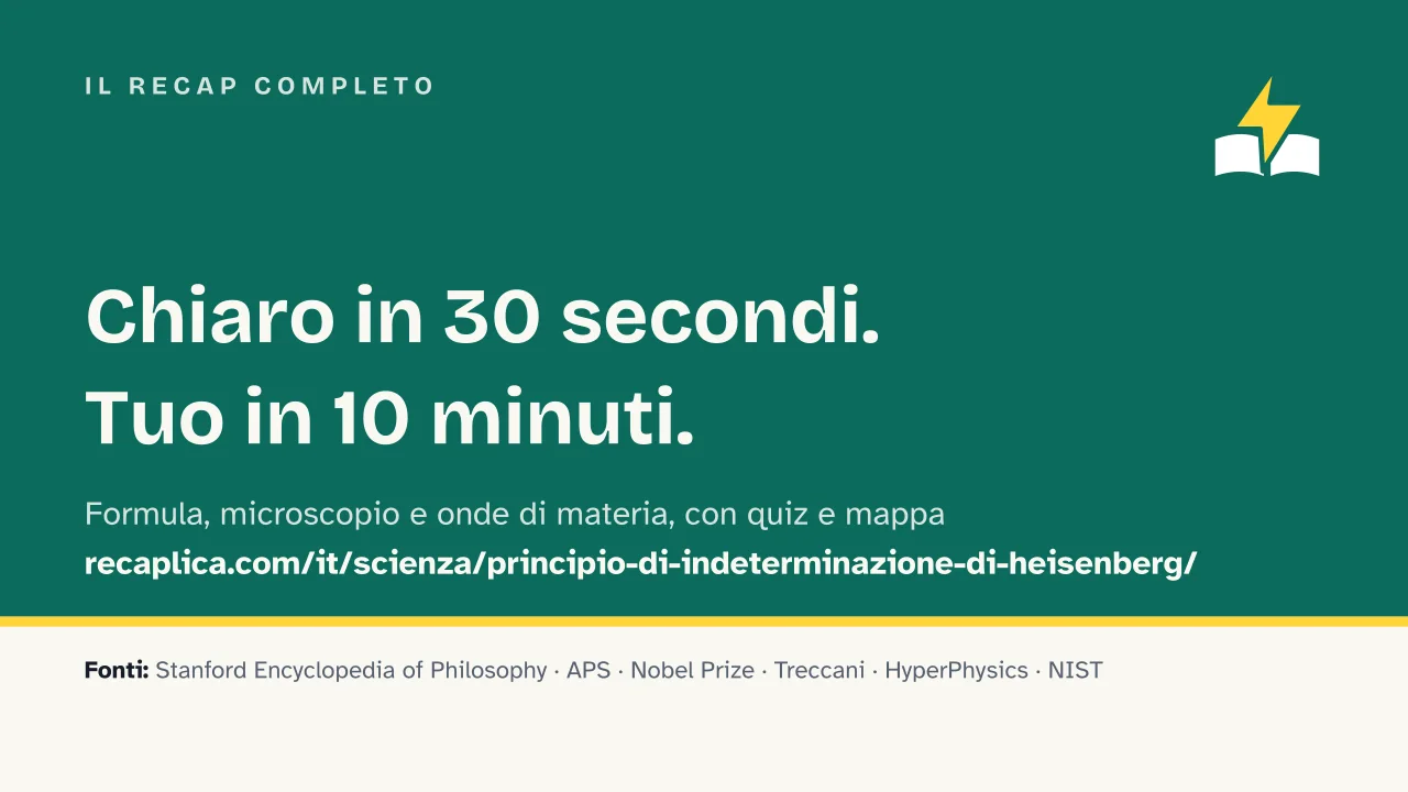 Slide 15 della presentazione su Principio di indeterminazione di Heisenberg: Il Recap completo