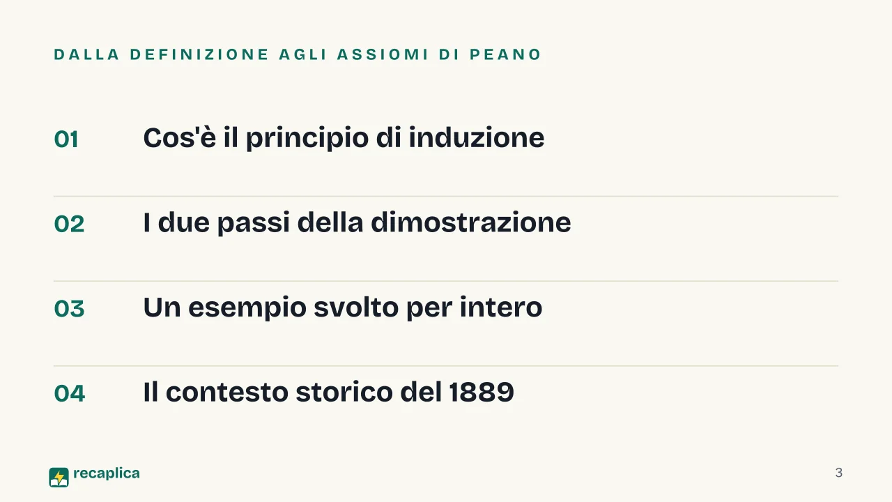 Slide 3 della presentazione su Principio di induzione: Dalla definizione agli assiomi di Peano
