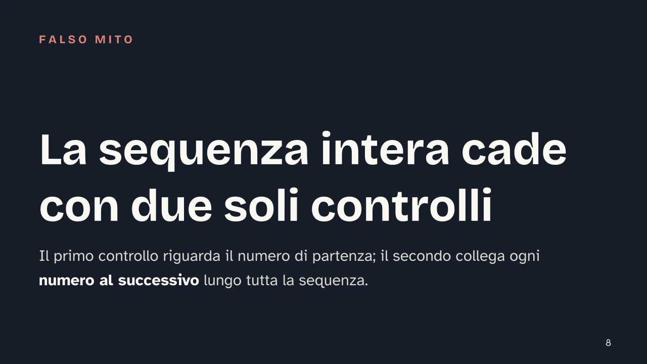 Slide 8 della presentazione su Principio di induzione: La sequenza intera cade con due soli controlli