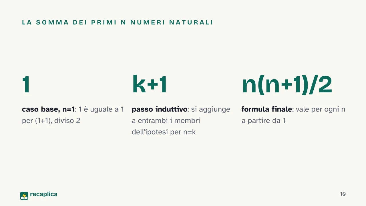 Slide 10 della presentazione su Principio di induzione: La somma dei primi n numeri naturali