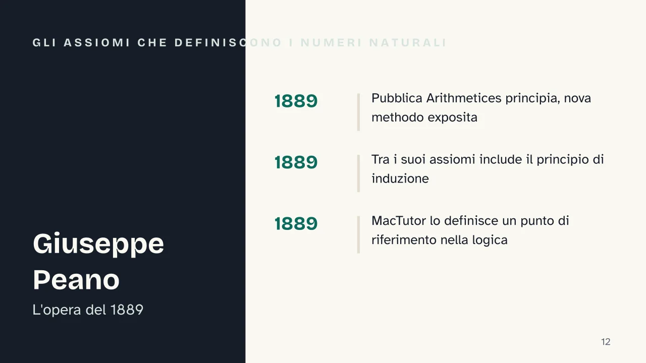 Slide 12 della presentazione su Principio di induzione: Gli assiomi che definiscono i numeri naturali