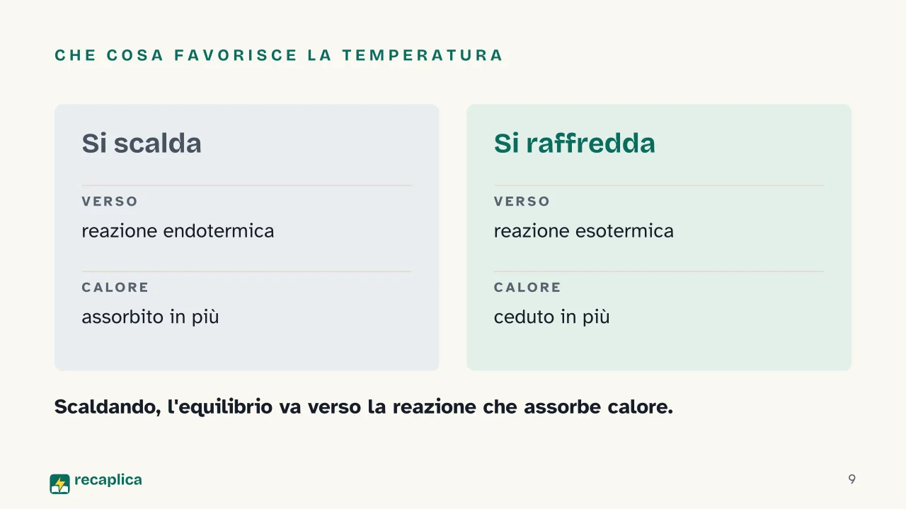 Slide 9 della presentazione su Principio di Le Chatelier: Che cosa favorisce la temperatura