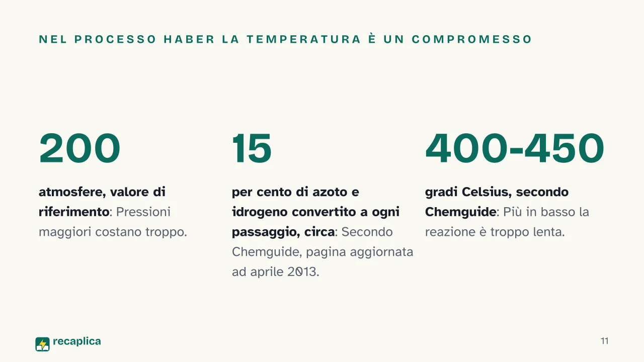 Slide 11 della presentazione su Principio di Le Chatelier: Nel processo Haber la temperatura è un compromesso
