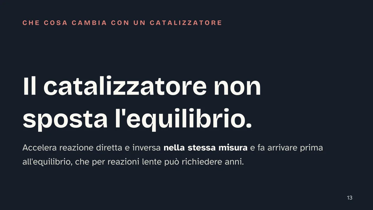 Slide 13 della presentazione su Principio di Le Chatelier: Il catalizzatore non sposta l'equilibrio.