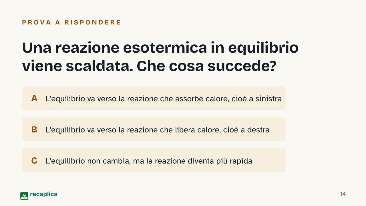 Slide 14 della presentazione su Principio di Le Chatelier: Una reazione esotermica in equilibrio viene scaldata. Che cosa succede?