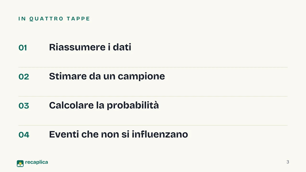 Slide 3 della presentazione su Probabilità e statistica: In quattro tappe