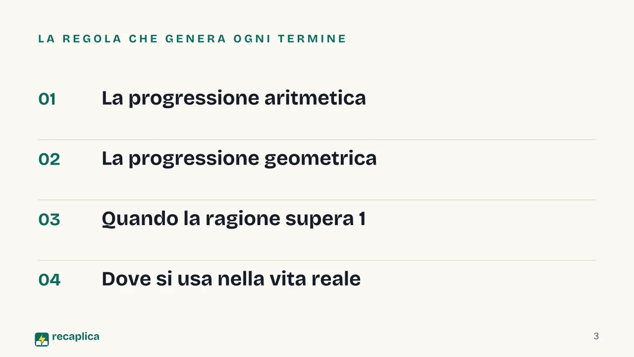 Slide 3 della presentazione su Progressioni aritmetiche e geometriche: La regola che genera ogni termine