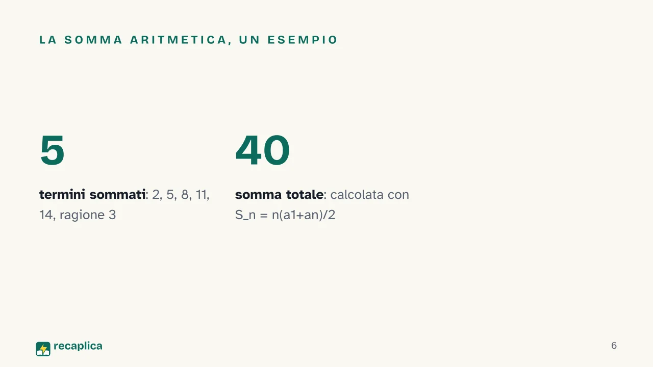 Slide 6 della presentazione su Progressioni aritmetiche e geometriche: La somma aritmetica, un esempio