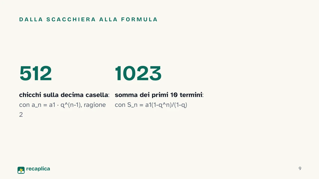 Slide 9 della presentazione su Progressioni aritmetiche e geometriche: Dalla scacchiera alla formula