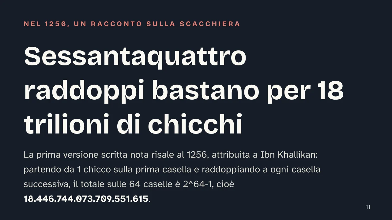 Slide 11 della presentazione su Progressioni aritmetiche e geometriche: Sessantaquattro raddoppi bastano per 18 trilioni di chicchi
