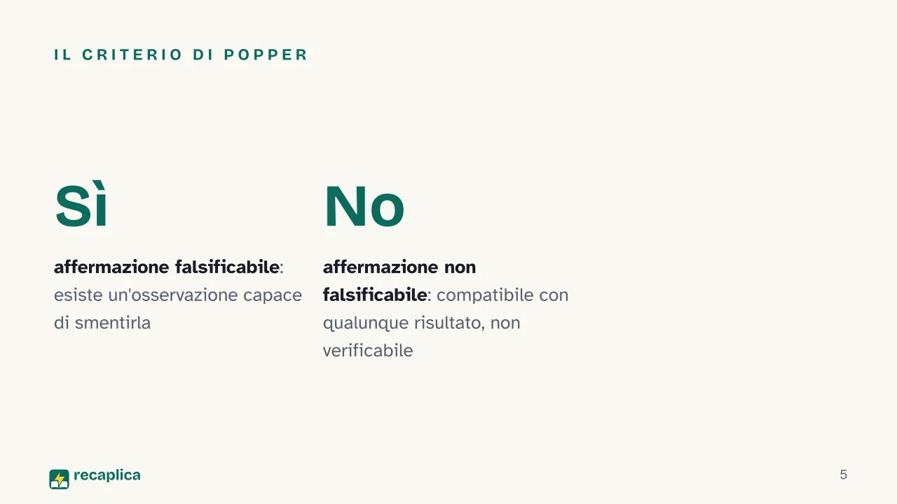 Slide 5 della presentazione su Psicologia scientifica: Il criterio di Popper