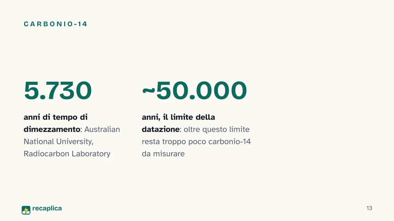 Slide 13 della presentazione su Radioattività: Carbonio-14