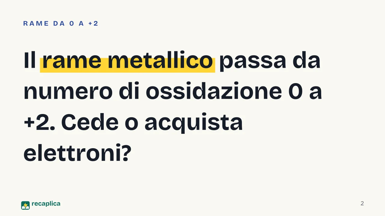 Slide 2 della presentazione su Reazioni redox: Il rame metallico passa da numero di ossidazione 0 a +2. Cede o acquista elettroni?