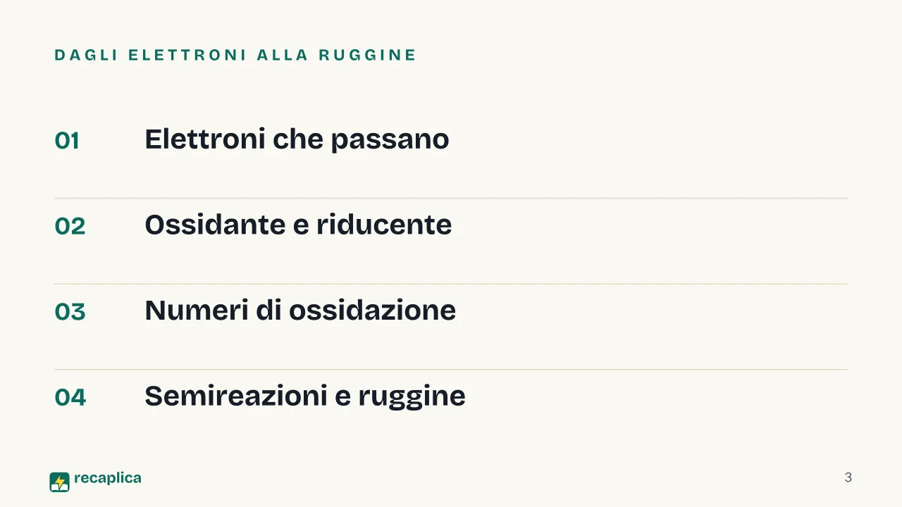 Slide 3 della presentazione su Reazioni redox: Dagli elettroni alla ruggine