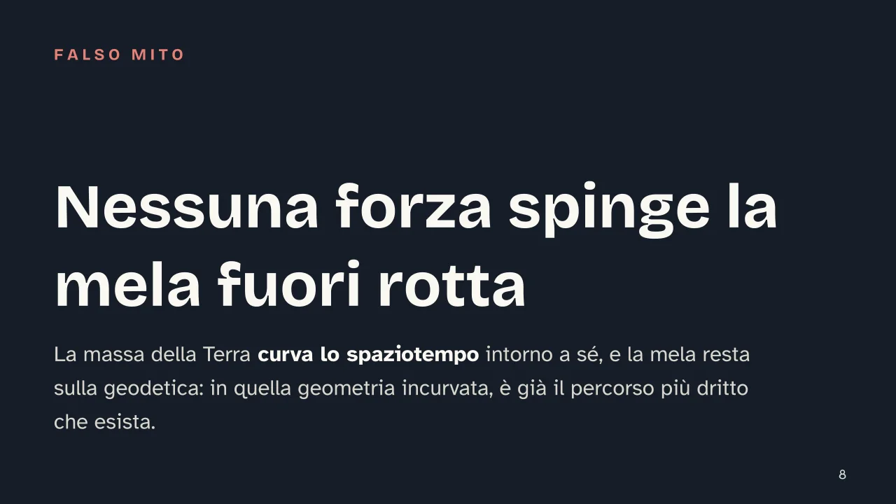 Slide 8 della presentazione su Relatività generale: Nessuna forza spinge la mela fuori rotta