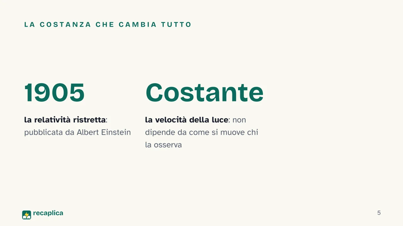 Slide 5 della presentazione su E = mc²: La costanza che cambia tutto