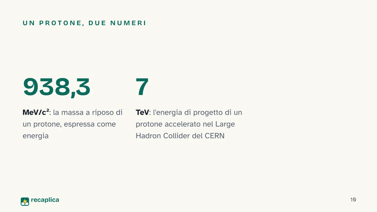 Slide 10 della presentazione su E = mc²: Un protone, due numeri