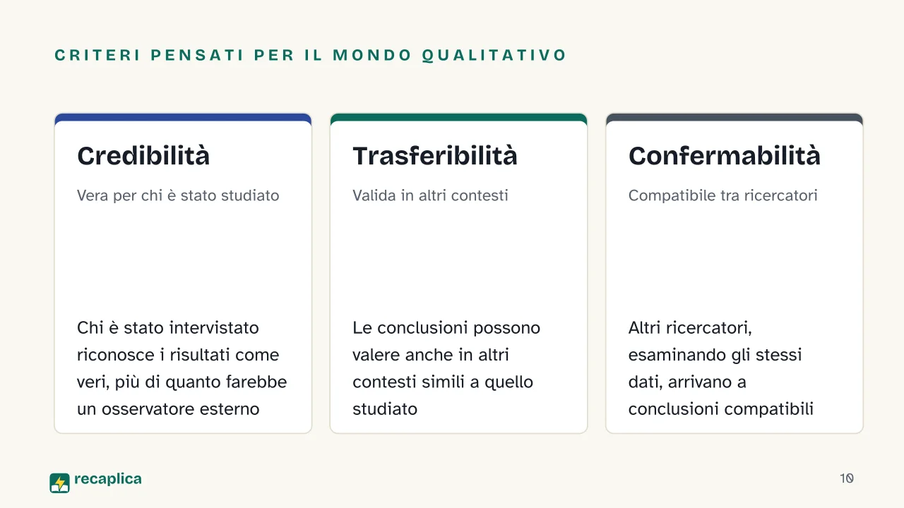 Slide 10 della presentazione su Ricerca qualitativa e quantitativa: Criteri pensati per il mondo qualitativo: Credibilità, Trasferibilità, Confermabilità