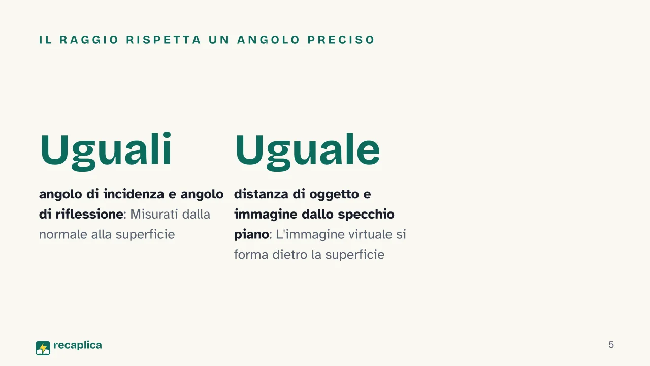Slide 5 della presentazione su Rifrazione della luce, cos'è e quali sono le sue leggi: Il raggio rispetta un angolo preciso