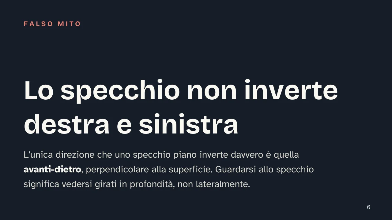 Slide 6 della presentazione su Rifrazione della luce, cos'è e quali sono le sue leggi: Lo specchio non inverte destra e sinistra