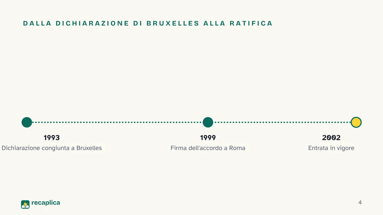 Slide 4 della presentazione su Santuario Pelagos: Dalla dichiarazione di Bruxelles alla ratifica