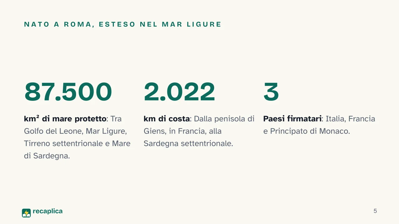 Slide 5 della presentazione su Santuario Pelagos: Nato a Roma, esteso nel Mar Ligure