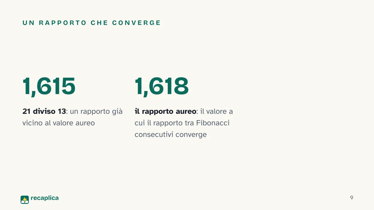 Slide 9 della presentazione su Sequenza di Fibonacci: Un rapporto che converge