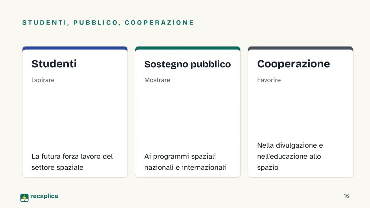 Slide 10 della presentazione su Settimana Mondiale dello Spazio: Studenti, pubblico, cooperazione: Studenti, Sostegno pubblico, Cooperazione
