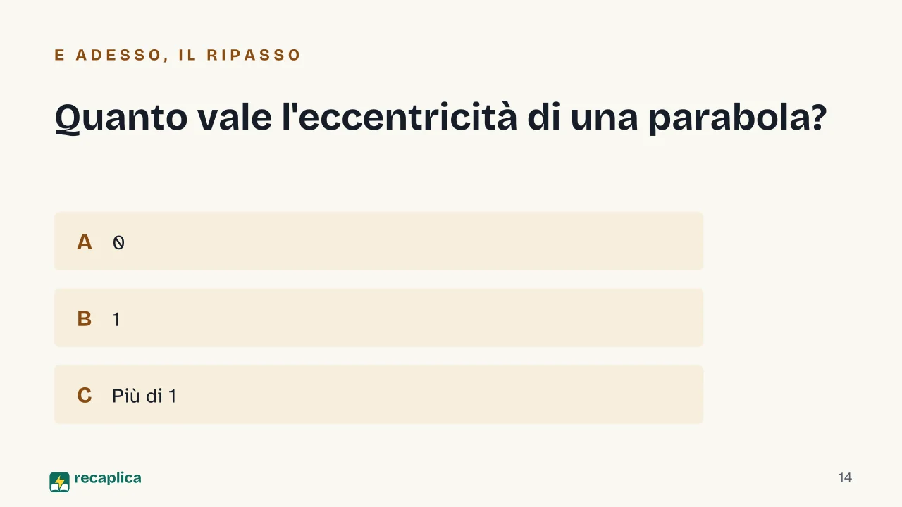 Slide 14 della presentazione su Sezioni coniche: Quanto vale l'eccentricità di una parabola?