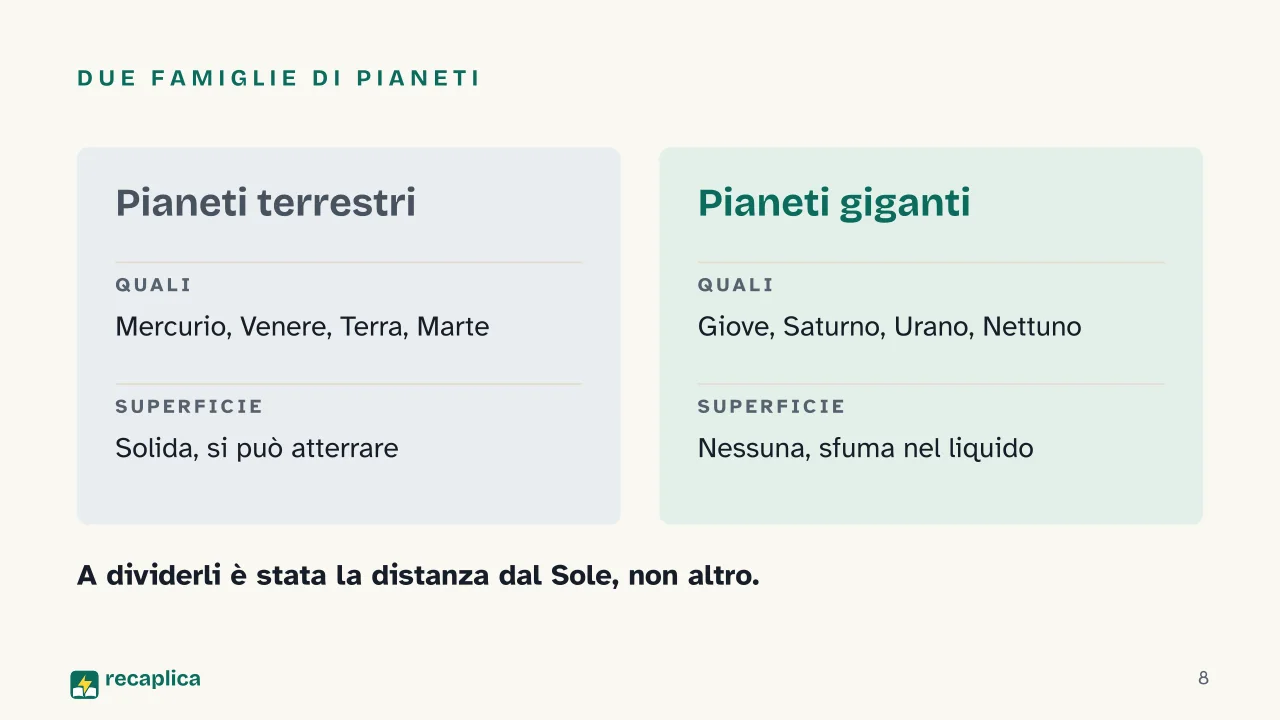 Slide 8 della presentazione su Il sistema solare: Due famiglie di pianeti